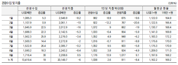 에디터 사진